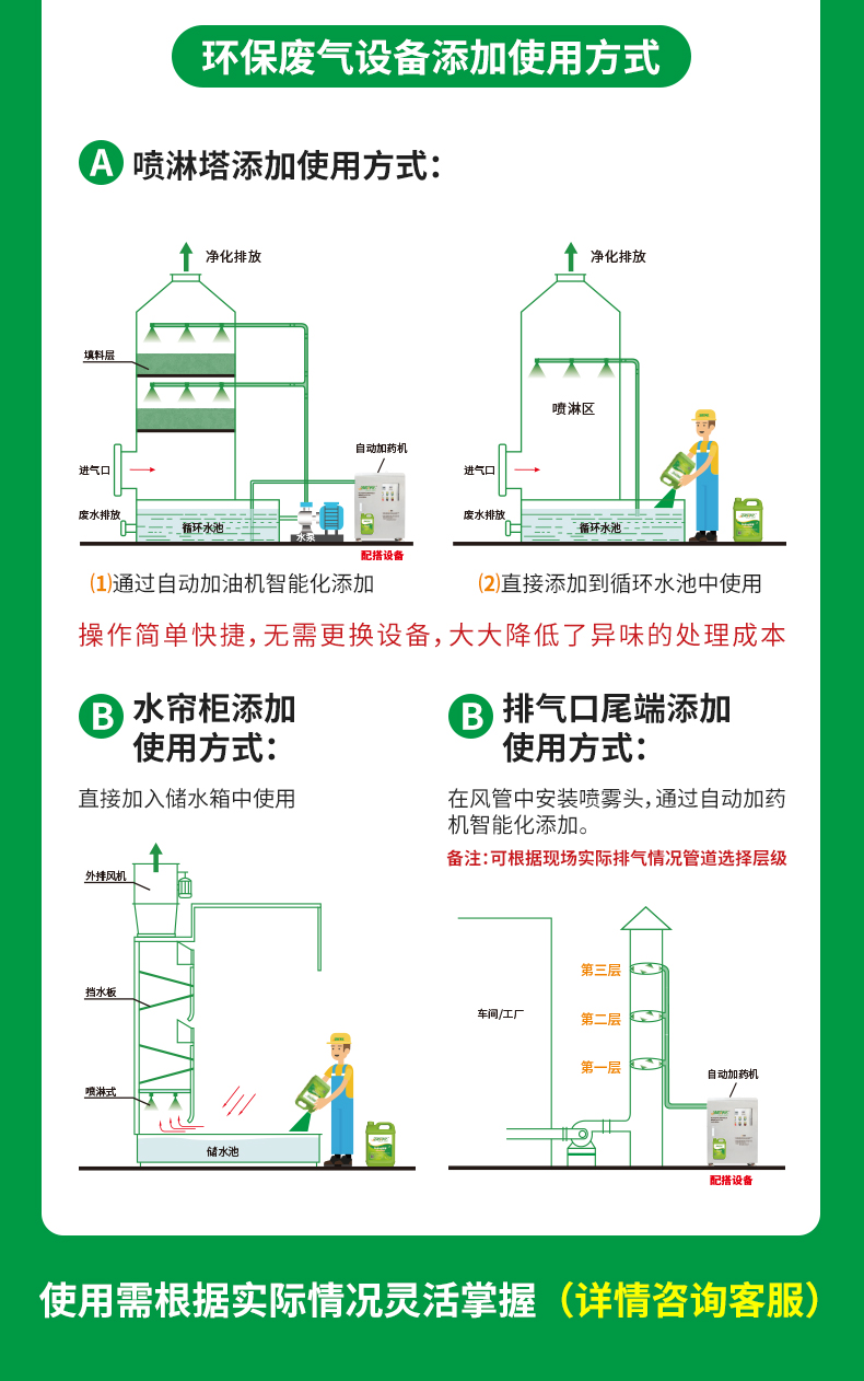 工廠車(chē)間除臭劑