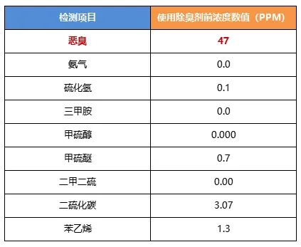 陶瓷廠異味大、被投訴，潔匠現(xiàn)場(chǎng)抽取廢氣做檢測(cè)、研制有效除臭劑！.jpg