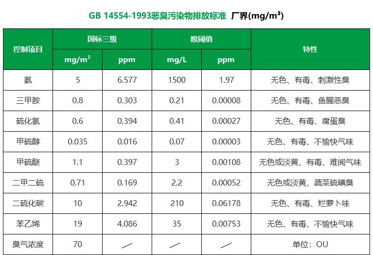 陶瓷廠異味大、被投訴，潔匠現(xiàn)場(chǎng)抽取廢氣做檢測(cè)、研制有效除臭劑！.jpg