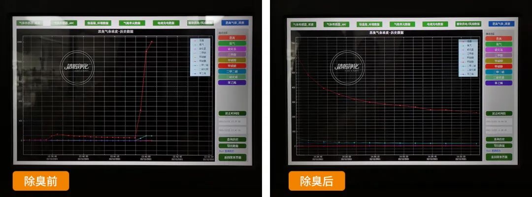 企業(yè)做了廢氣處理，已經(jīng)達(dá)到了國家標(biāo)準(zhǔn)，仍然有異味怎么辦？.jpg