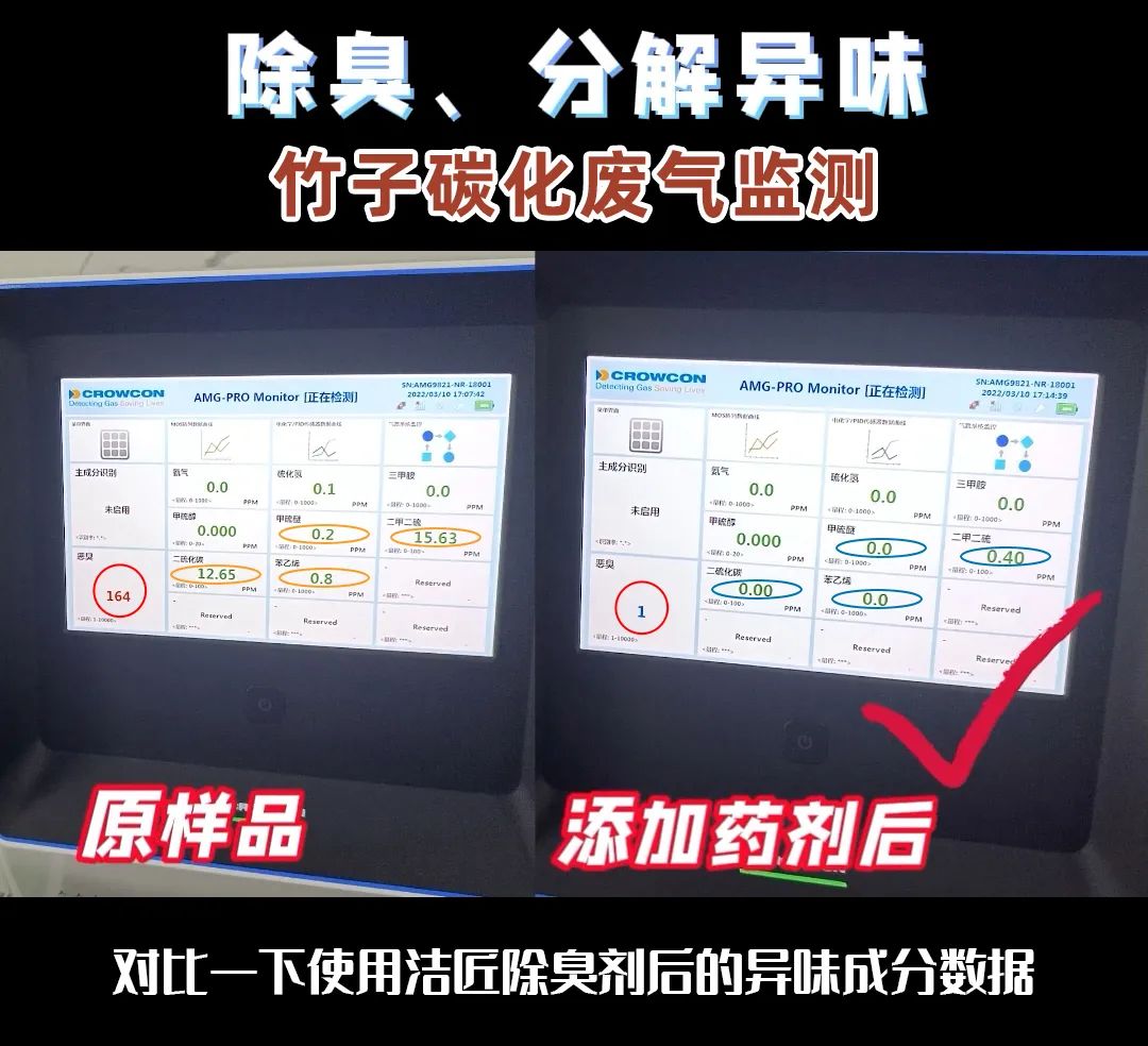 潔匠研發(fā)團(tuán)隊(duì)是如何檢測(cè)工業(yè)臭氣的？.jpg