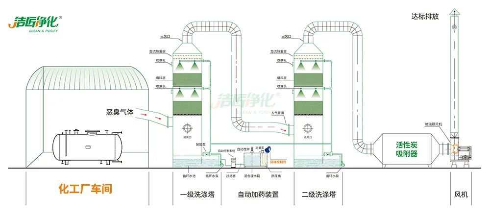 化工異味治理何從入手？帶您全面了解化工污染！.jpg