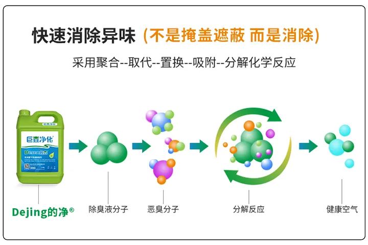 動物下腳料煉油異味大！“高效除臭”只需1臺高壓噴霧設(shè)備？.jpg