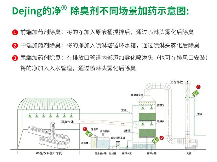 啤酒廠屢遭投訴，潔匠凈化-的凈<a href='/' style='color: blue;' target='_blank'>工業(yè)除臭劑</a>解決“惡臭味”.jpg