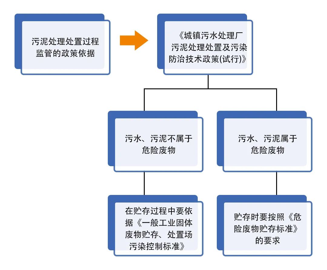 污泥到底是不是危廢？除臭處置是實現(xiàn)資源化利用的重要一環(huán)！.jpg