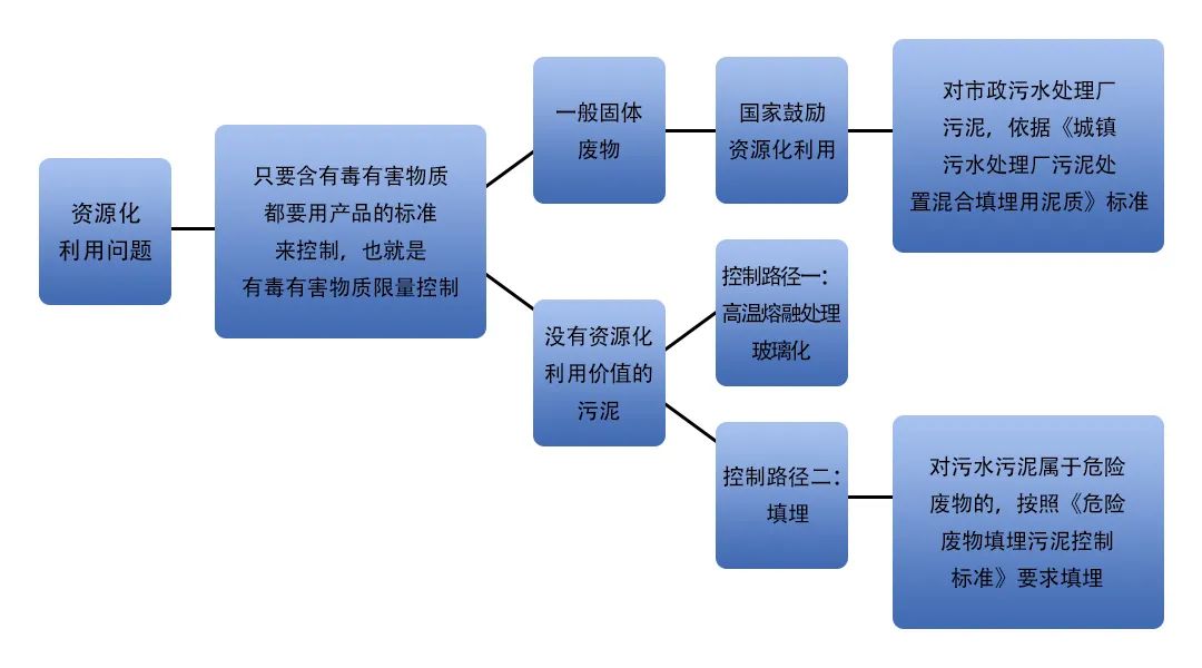 污泥到底是不是危廢？除臭處置是實現(xiàn)資源化利用的重要一環(huán)！.jpg