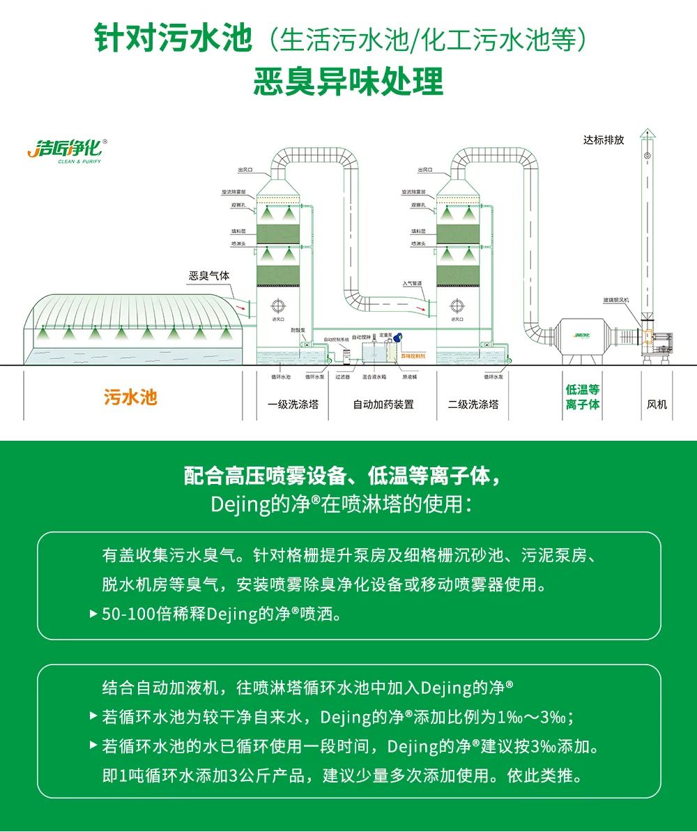 污泥到底是不是危廢？除臭處置是實現(xiàn)資源化利用的重要一環(huán)！.jpg