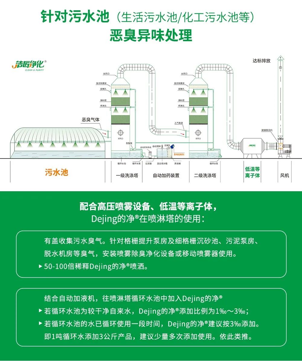 制藥廠廢氣、污水除臭難題，就讓潔匠凈化·的凈除臭劑來(lái)處理！.jpg