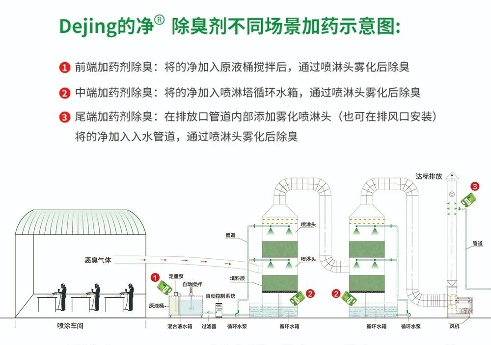 五金加工廠有機(jī)廢氣異味控制，Dejing的凈?除臭劑如何做到？.jpg