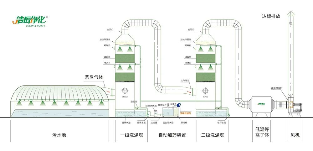 陶瓷廠廢氣惡臭讓人苦不堪言，Dejing的凈?除臭劑幫助企業(yè)達(dá)標(biāo)排放！.jpg