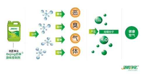 海鮮加工廠魚腥味惡臭污染大，的凈除臭劑怎樣幫助除臭？.jpg