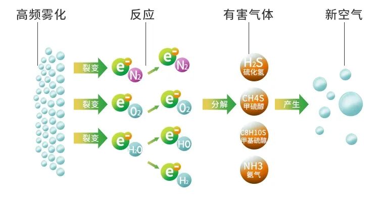 廢舊輪胎煉油廢氣污染，車間惡臭問題可利用潔匠凈化除臭劑解決.jpg