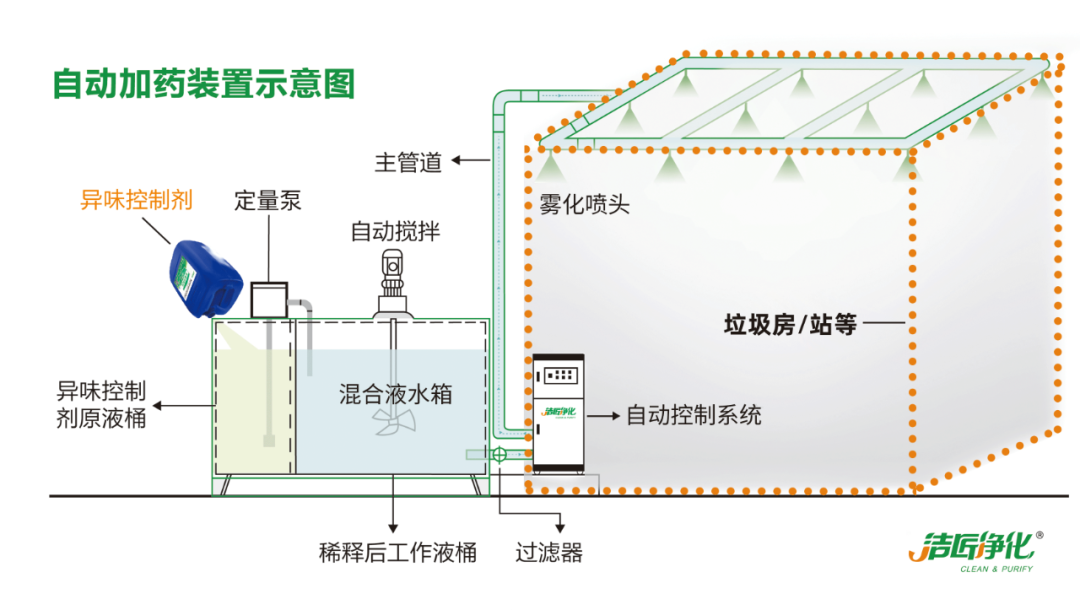 Dejing的凈?垃圾除臭劑，有效改善街道臭味.png