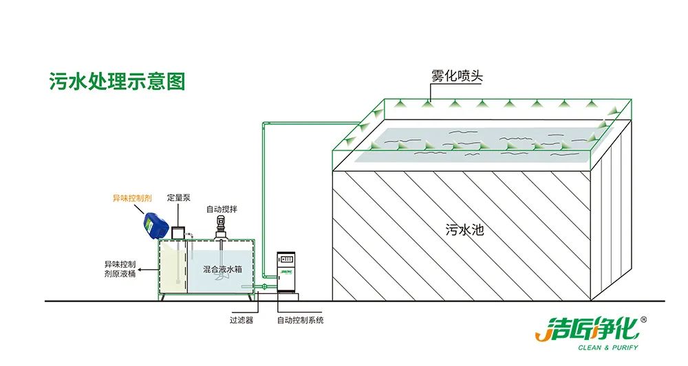 Dejing的凈??造紙廠除臭劑——廢氣、污水惡臭異味全解決！.jpg