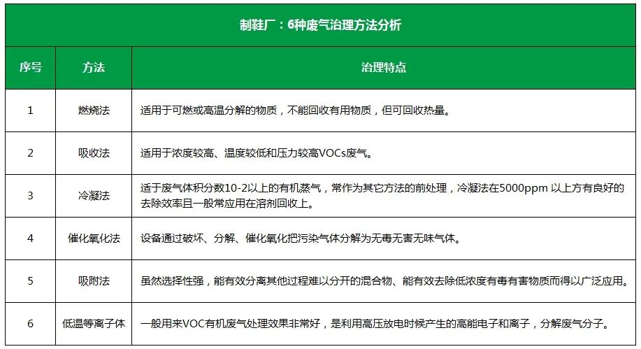 Dejing的凈??制鞋廠除臭劑，治理揮發(fā)性有機化合物(VOC)廢氣.jpg