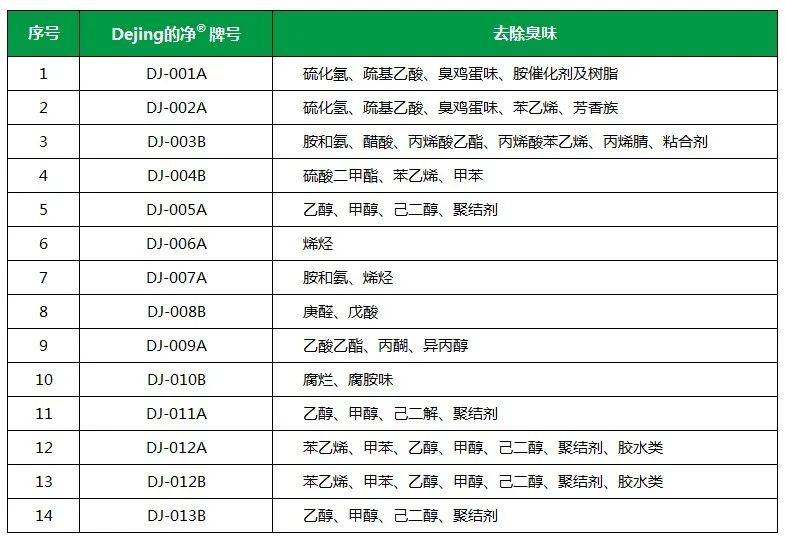 Dejing的凈工業(yè)除臭劑——解決臭味困擾的源頭！.jpg