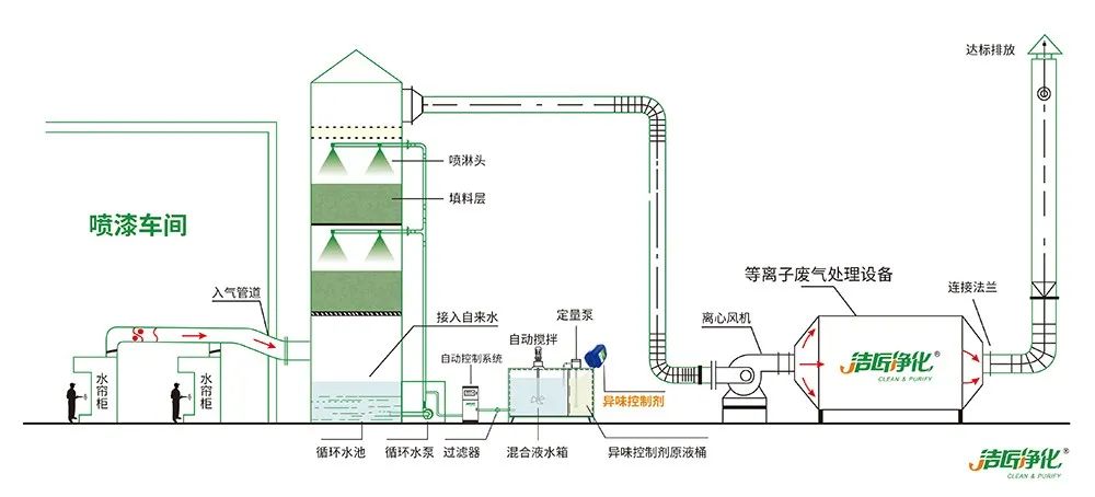涂裝生產(chǎn)，面對污染難題如何選擇除臭方案？.jpg
