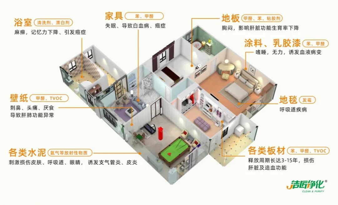 空調(diào)、寵物...細(xì)分應(yīng)用領(lǐng)域，異凈除味劑專(zhuān)注你的家居健康呼吸！