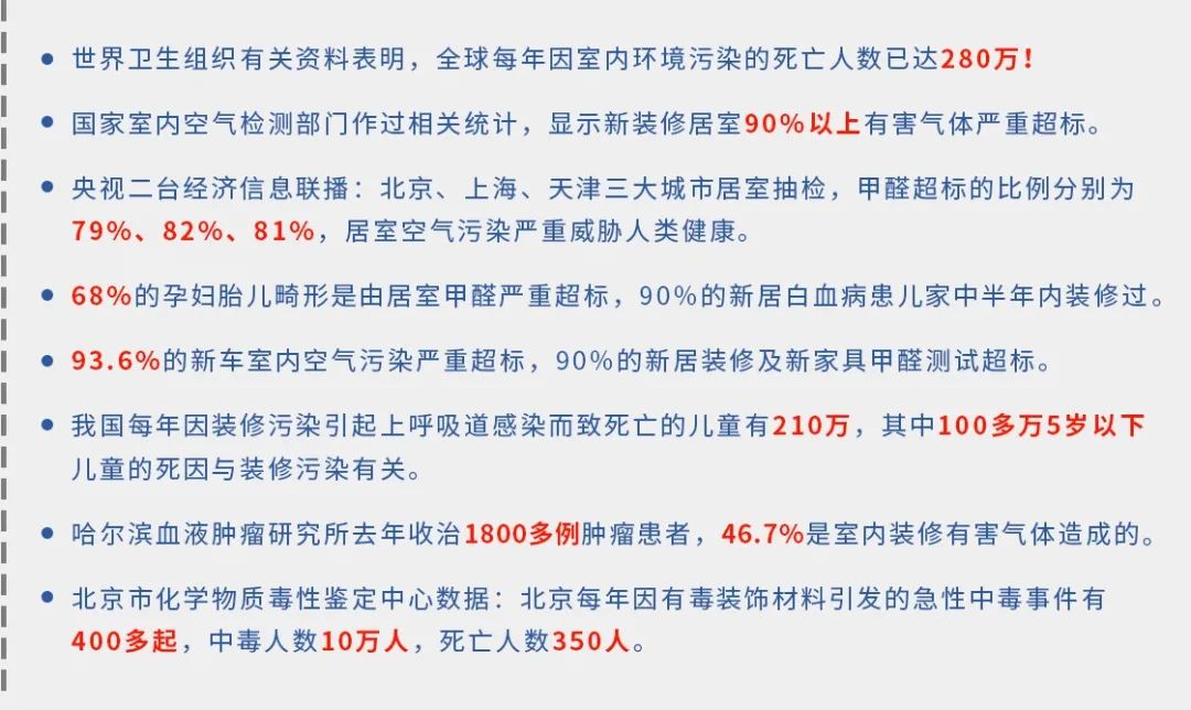 驚！室內(nèi)空氣污染現(xiàn)狀有多嚴(yán)重？.jpg