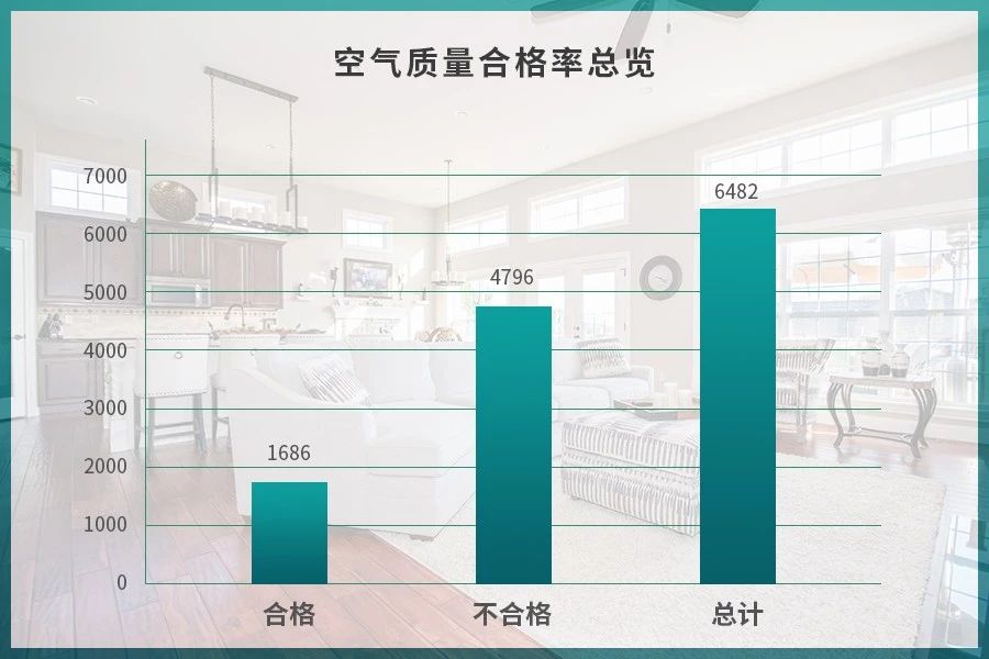 潔匠凈化·的凈工業(yè)除臭劑_驚！室內(nèi)空氣污染現(xiàn)狀有多嚴(yán)重？