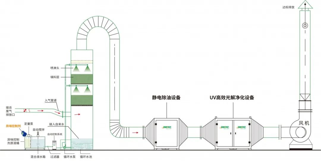 環(huán)保重壓下，紡織印染行業(yè)面臨兩難，廢氣治理刻不容緩！.jpg