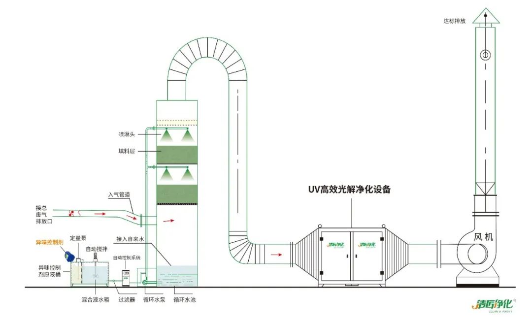 屠宰場(chǎng)臭氣影響周邊環(huán)境？解決辦法在這里.jpg